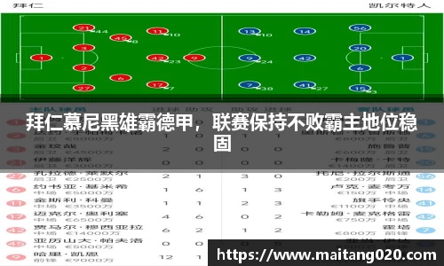拜仁慕尼黑雄霸德甲，联赛保持不败霸主地位稳固