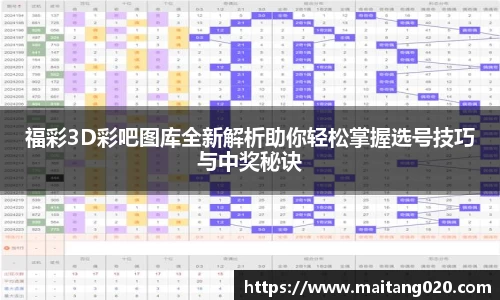 福彩3D彩吧图库全新解析助你轻松掌握选号技巧与中奖秘诀